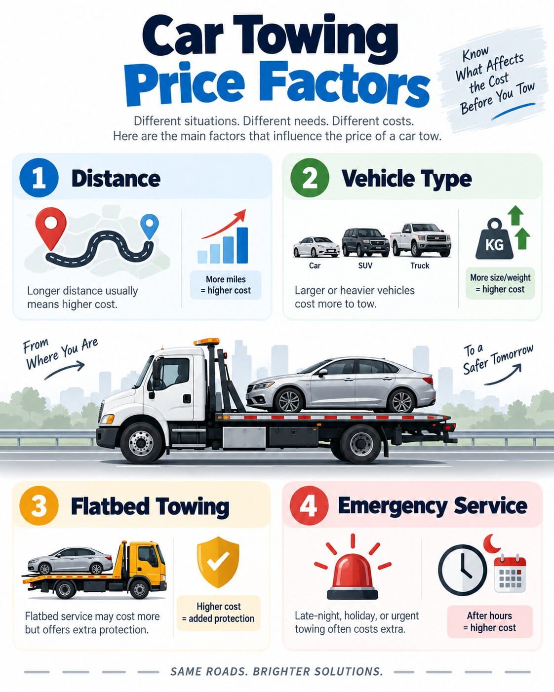 Factors affecting car towing cost in Toronto